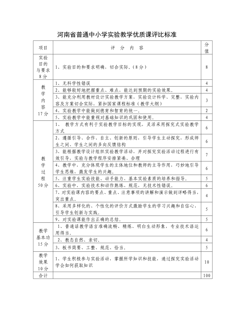 河南省普通中小学实验教学优质课评比标准_第1页