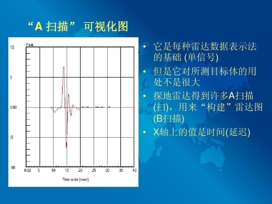 地质雷达数据处理课件_第5页