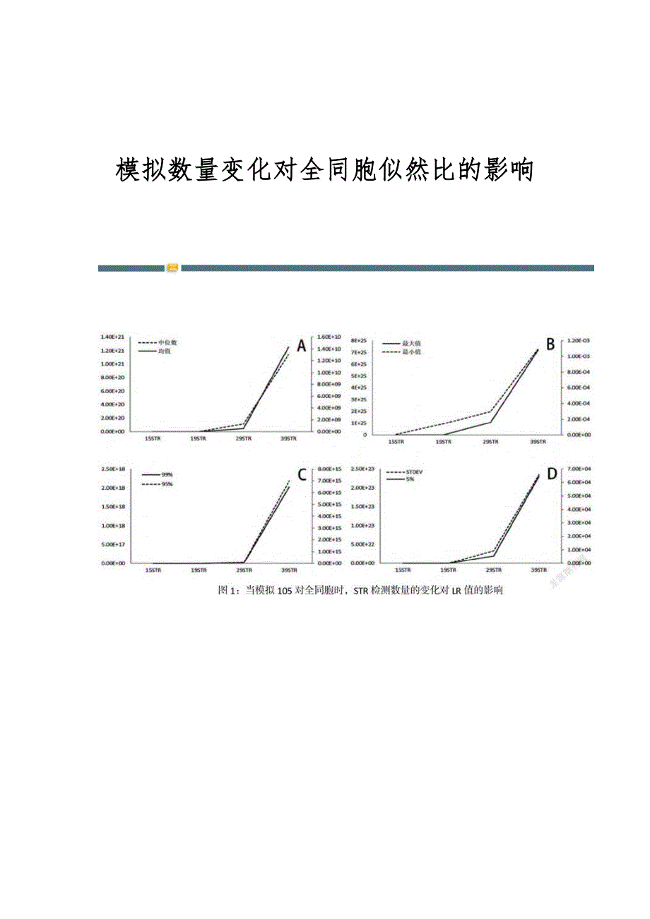 模拟数量变化对全同胞似然比的影响_第1页