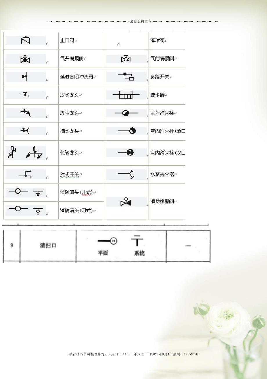 安装给排水图例(共75页doc)_第3页