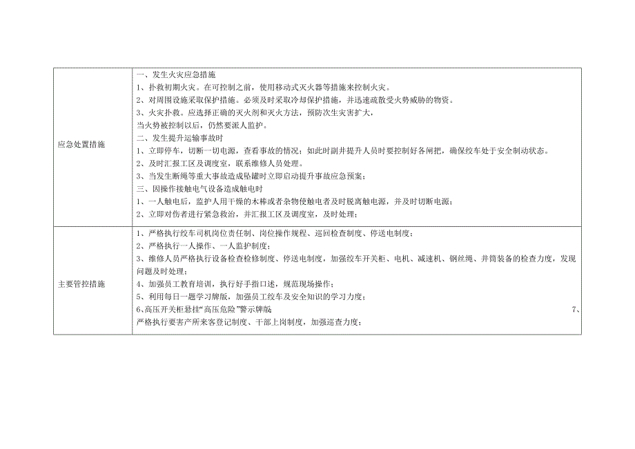 主提升机司机岗位风险管控告知卡_第2页