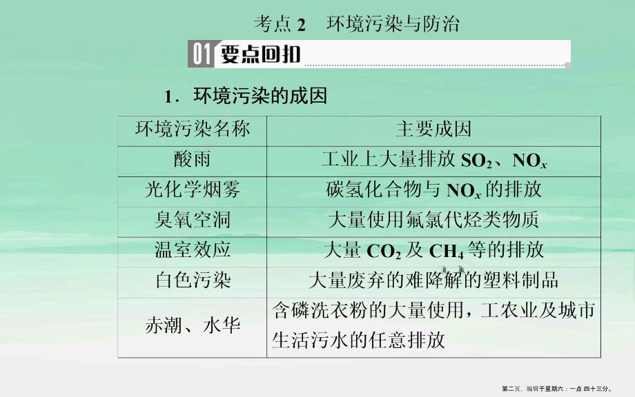 2022届高考化学二轮复习第一部分专题十考点2环境污染与防治课件202211071198_第2页