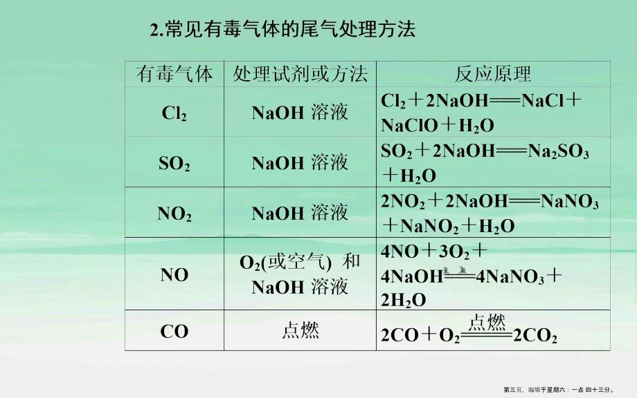 2022届高考化学二轮复习第一部分专题十考点2环境污染与防治课件202211071198_第3页