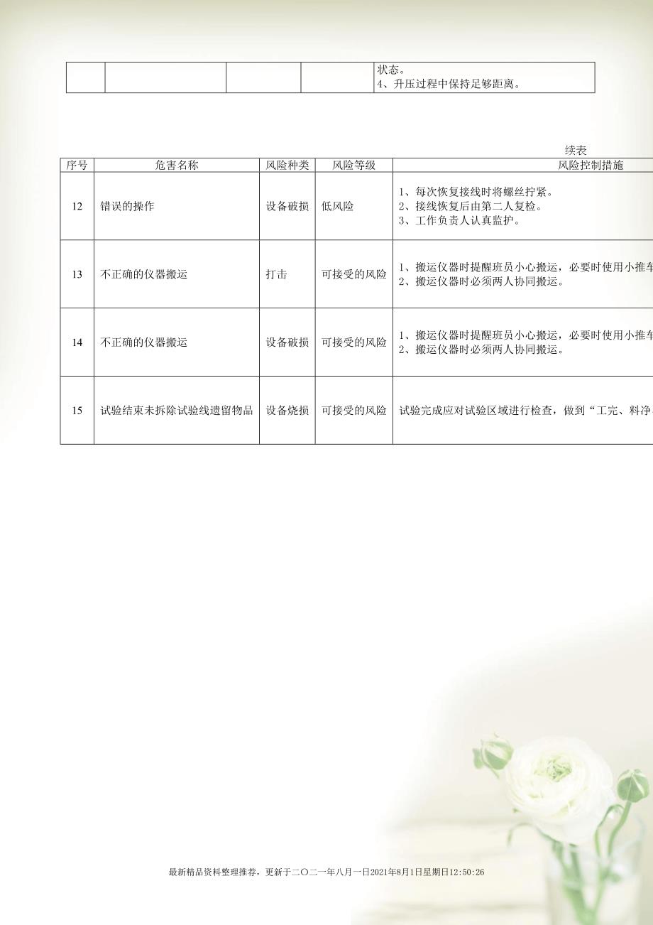 危险源-第4部分电气试验(共63页doc)_第4页