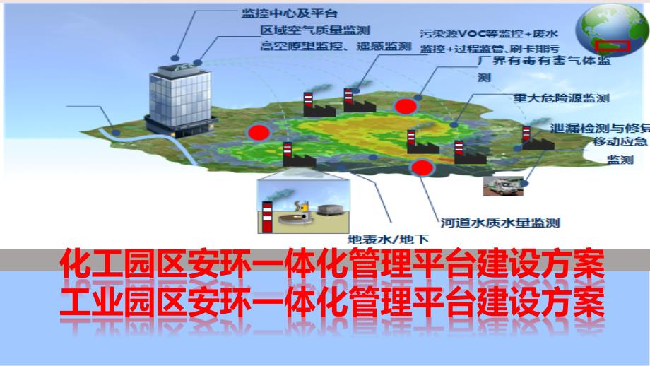 化工园区安环一体化管理平台建设-工业园区安环课件_第1页
