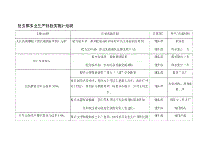 财务部安全生产目标实施计划表