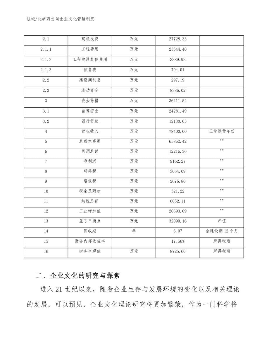 化学药公司企业文化管理制度_参考_第5页