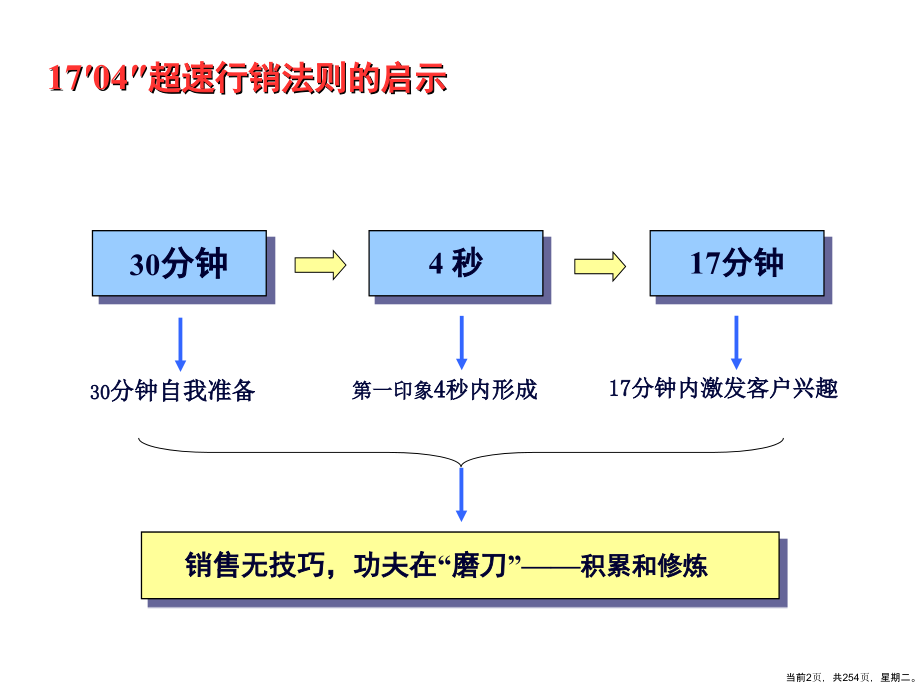 怎样做一个成功的房产经纪人_第2页