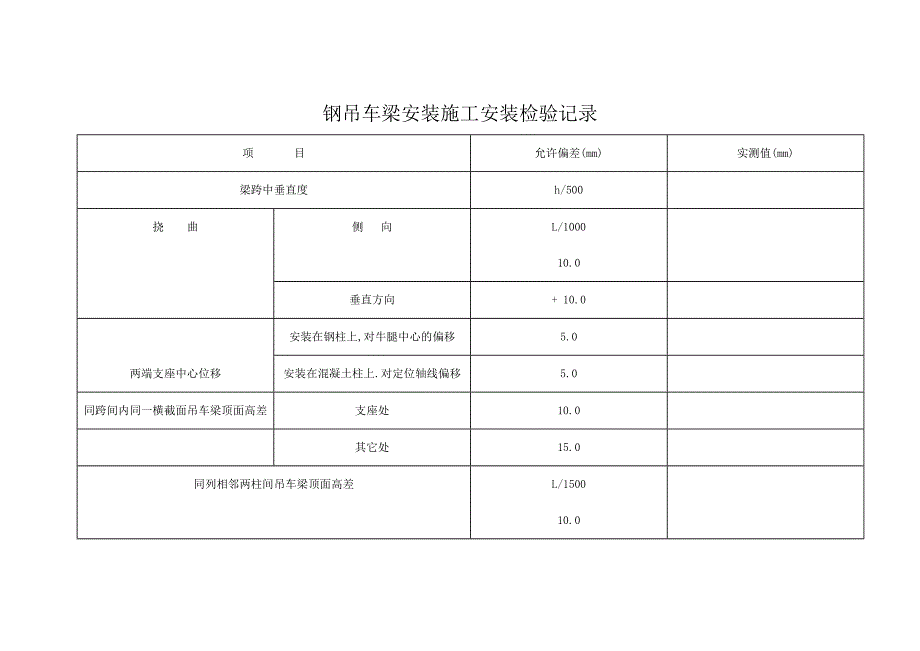 钢吊车梁安装施工安装检验记录_第1页