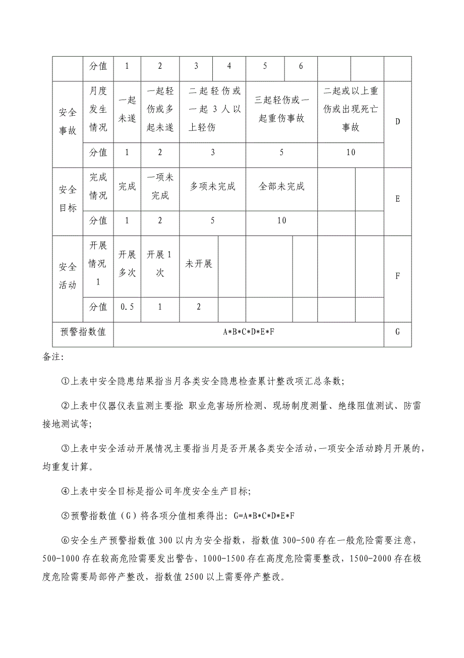 企业公司安全生产预警指数系统_第2页