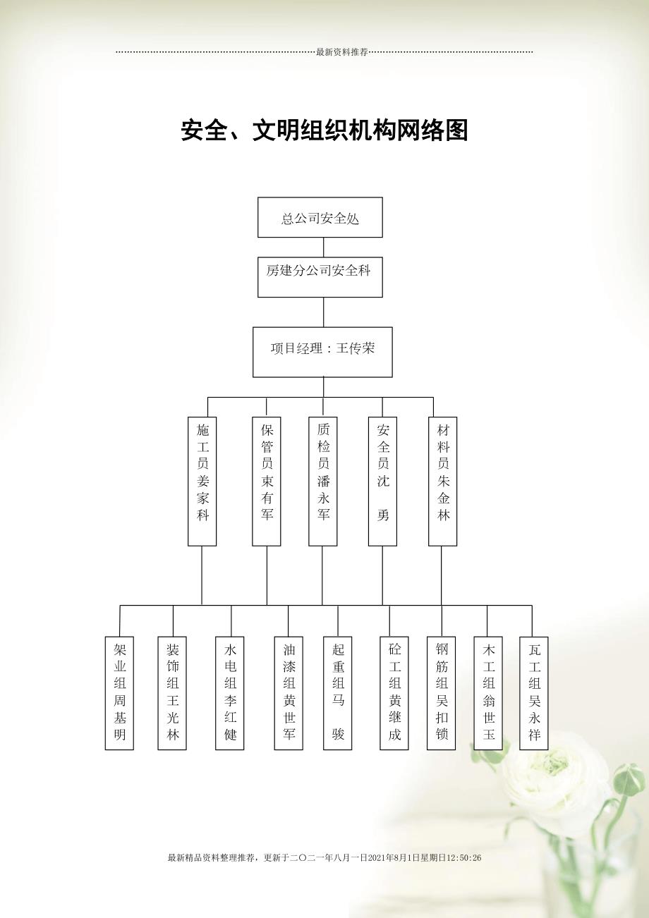 安全文明施工组织设计(样本)(共90页doc)_第4页