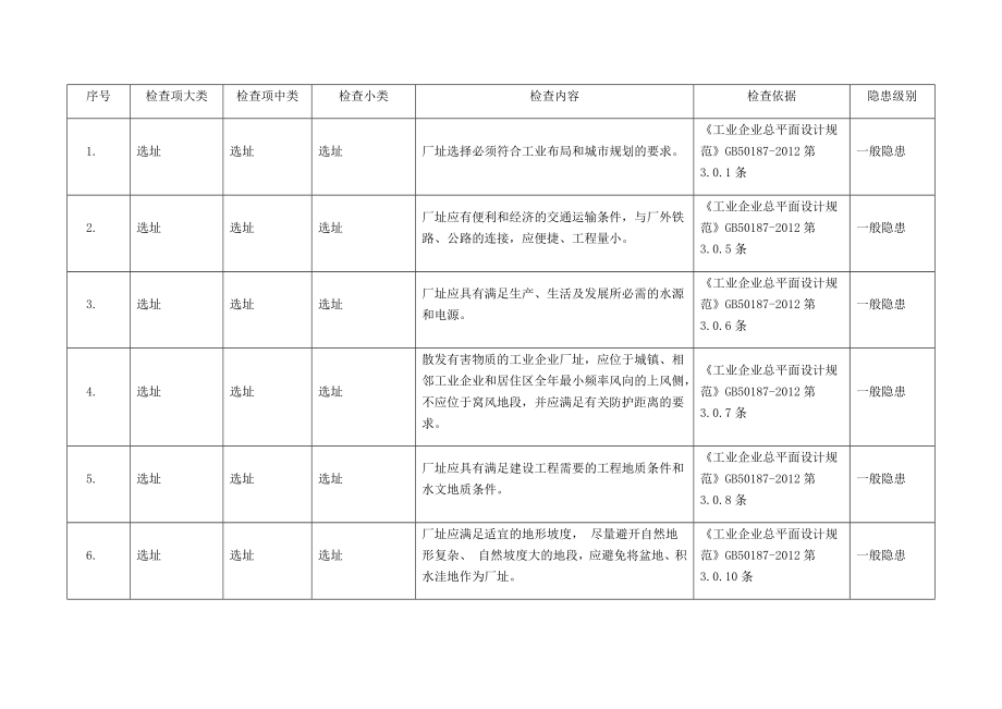 各行业通用--安全检查表_第3页