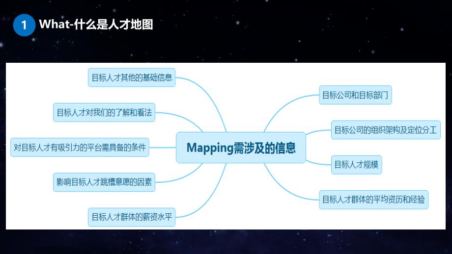 人力资源如何做人才地图课件_第2页