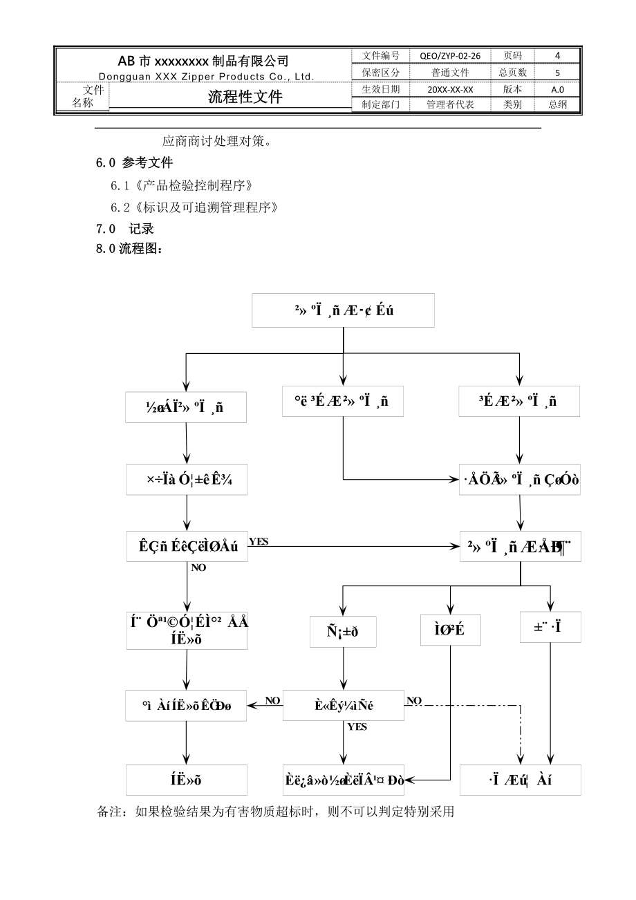 不合格品控制程序(三合一程序文件)_第4页