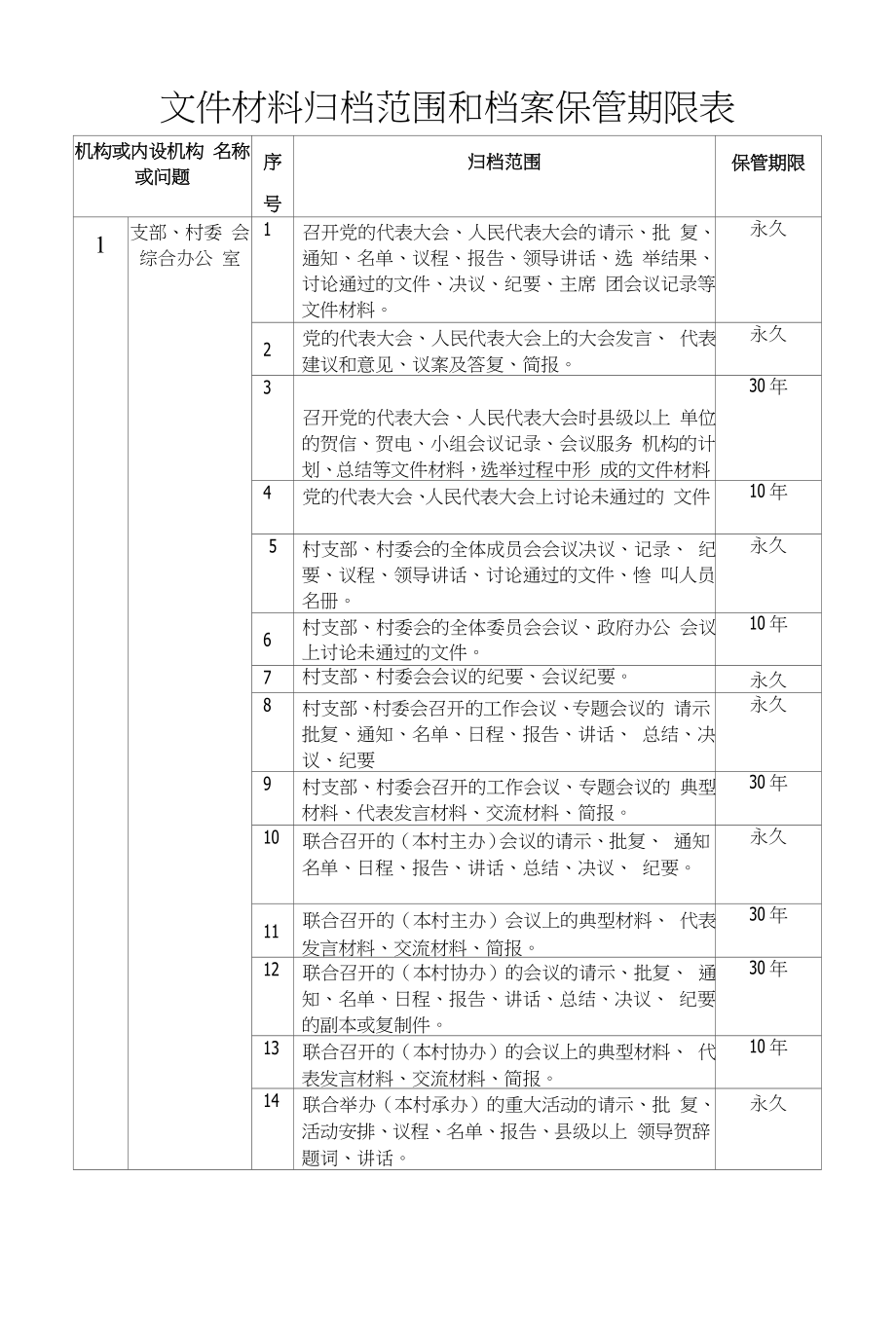 文件材料归档范围和档案保管期限表_第1页