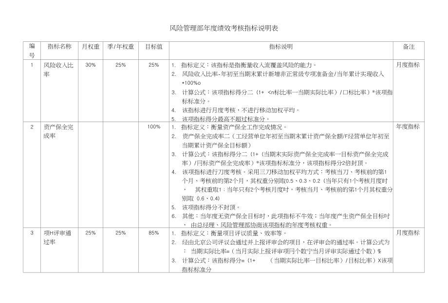 风险管理部年度指标说明表_第1页