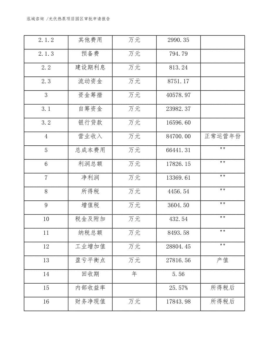 光伏热泵项目园区审批申请报告-模板参考_第5页