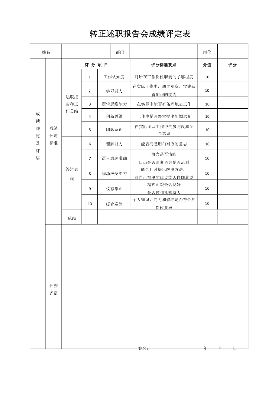 公司转正述职报告会方案、流程、评分表、答辩记录_第2页