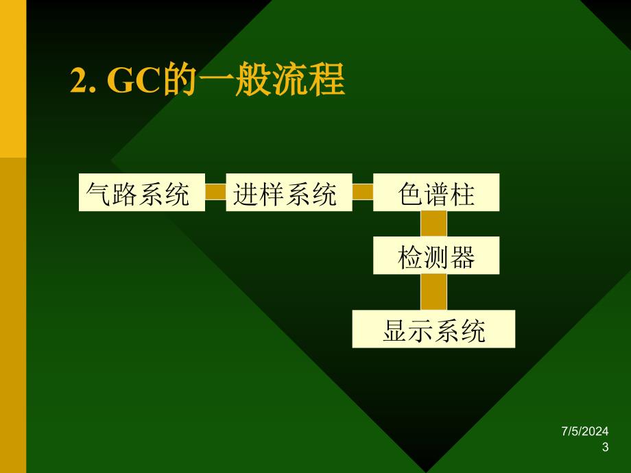 仪器分析气相色谱法_第3页