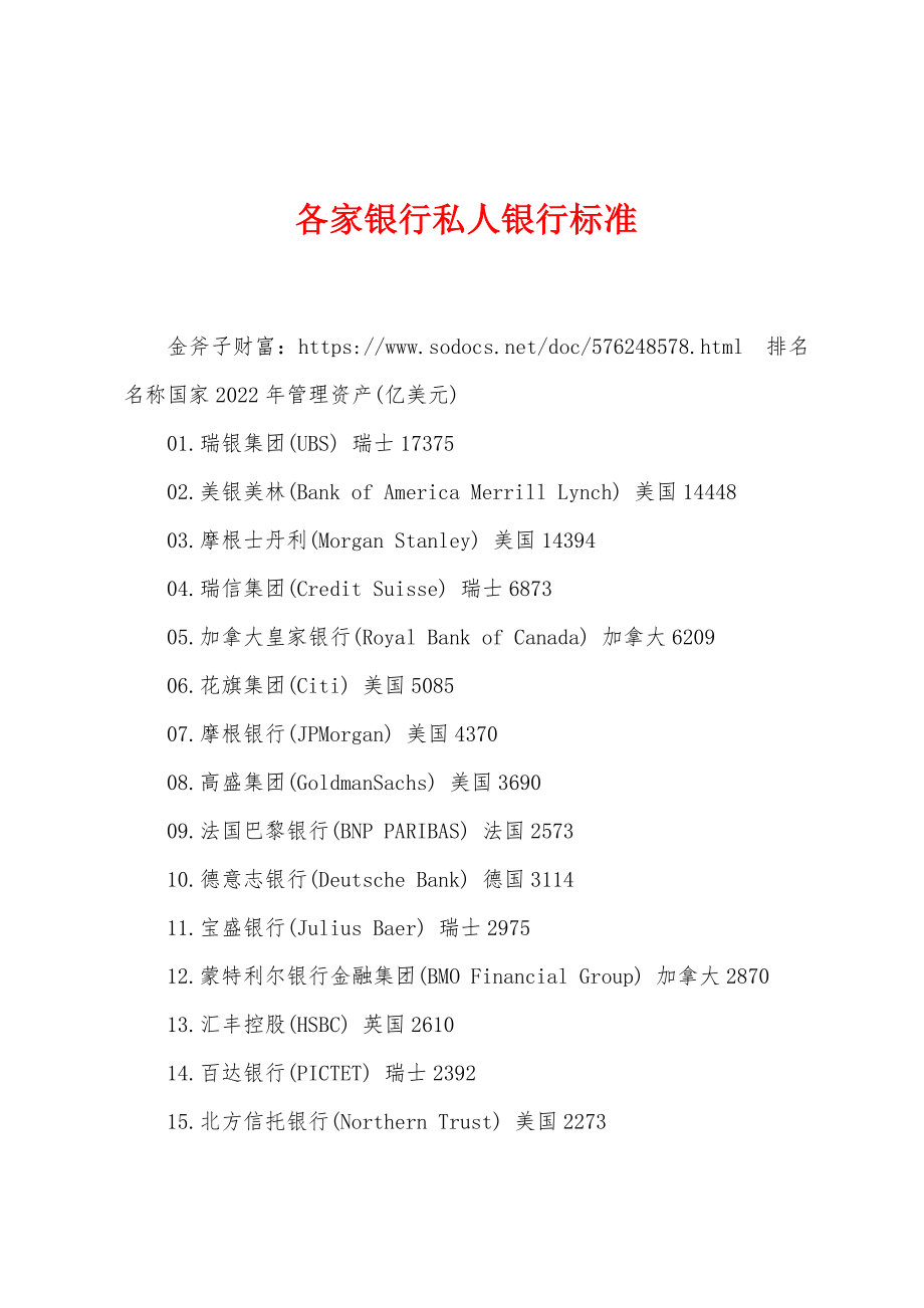 各家银行私人银行标准_第1页