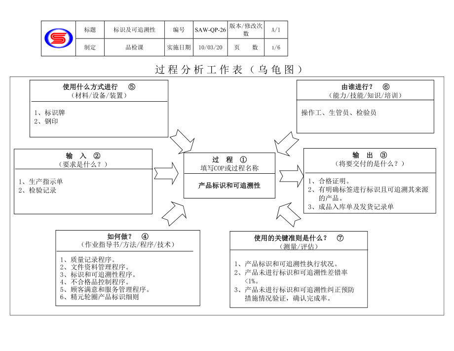 IATF16949-26标识及可追溯性（含乌龟图）_第1页