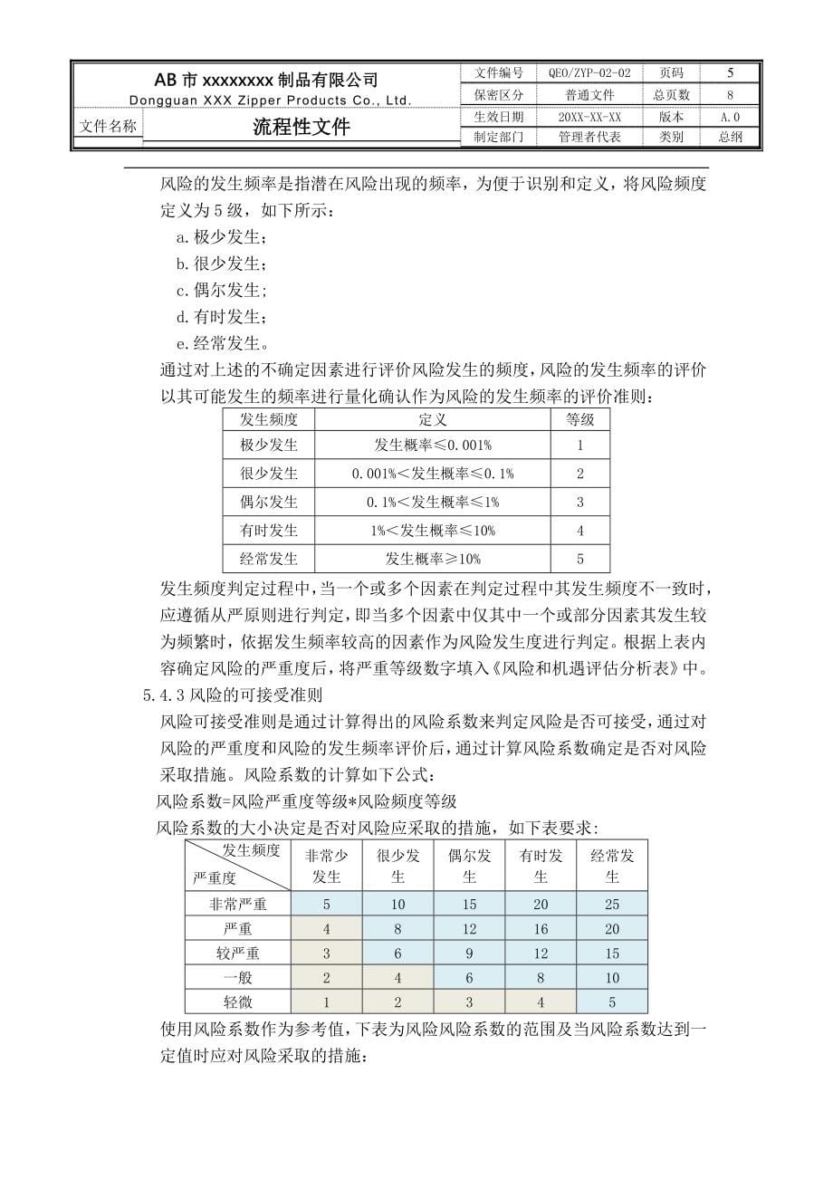 风险和机遇应对措施管理程序(三合一程序文件)_第5页