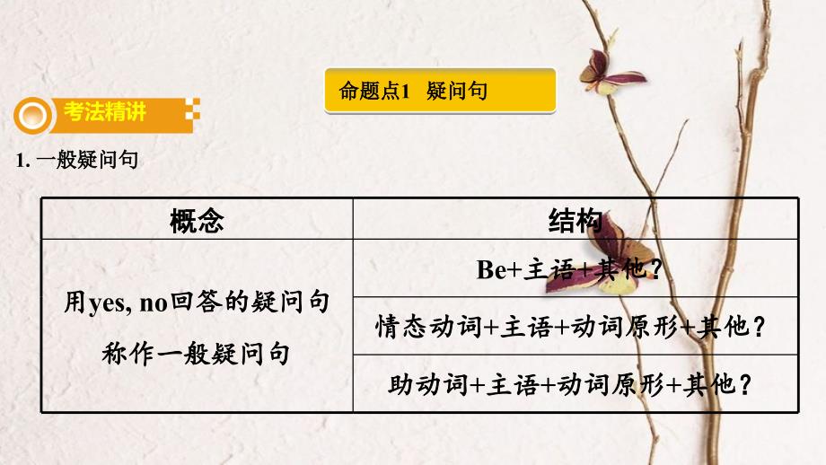 （课标版）云南省中考英语总复习 第二部分 语法专题突破 专题十三 简单句课件_第1页