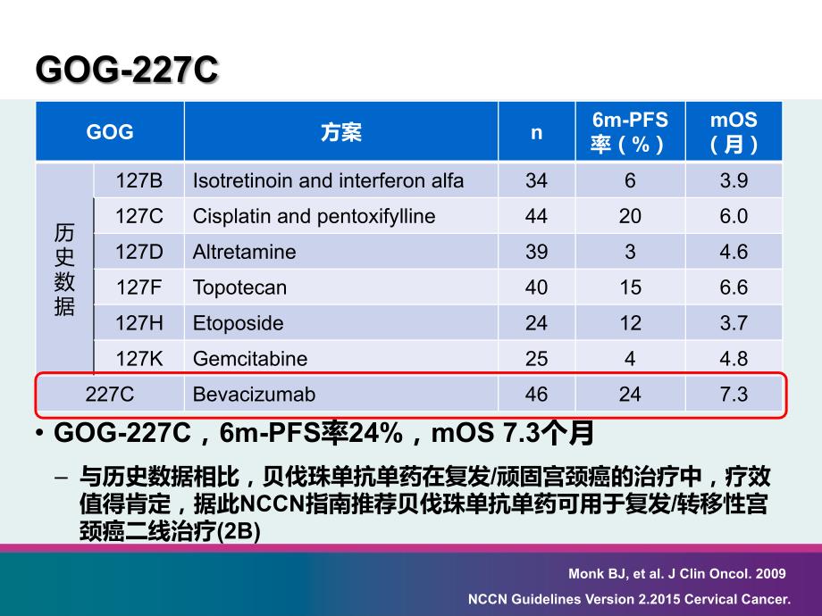 贝伐珠单抗在宫颈癌中的应用幻灯片课件ppt_第4页