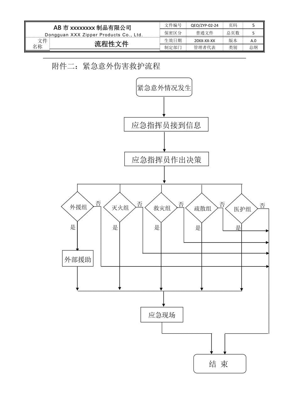 应急准备和响应控制程序(三合一程序文件)_第5页