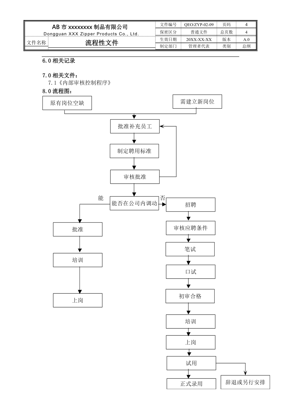 人力资源管理程序(三合一程序文件)_第4页