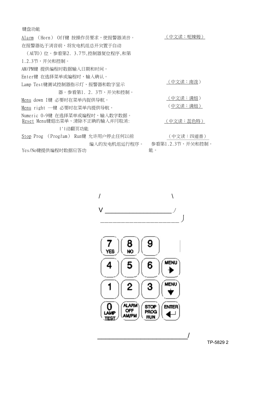 控制器键盘功能_第1页