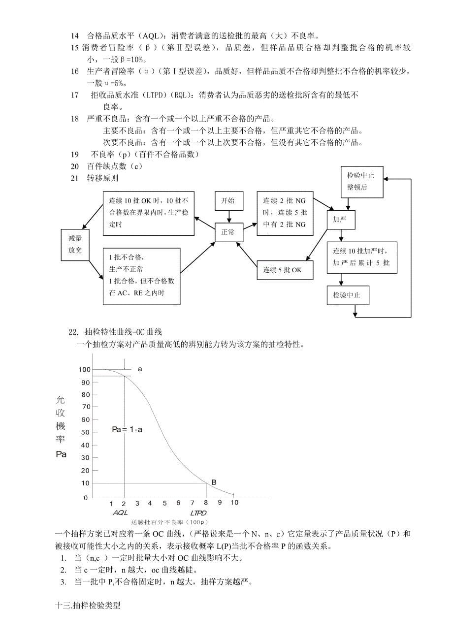 产品检验知识汇总_第5页