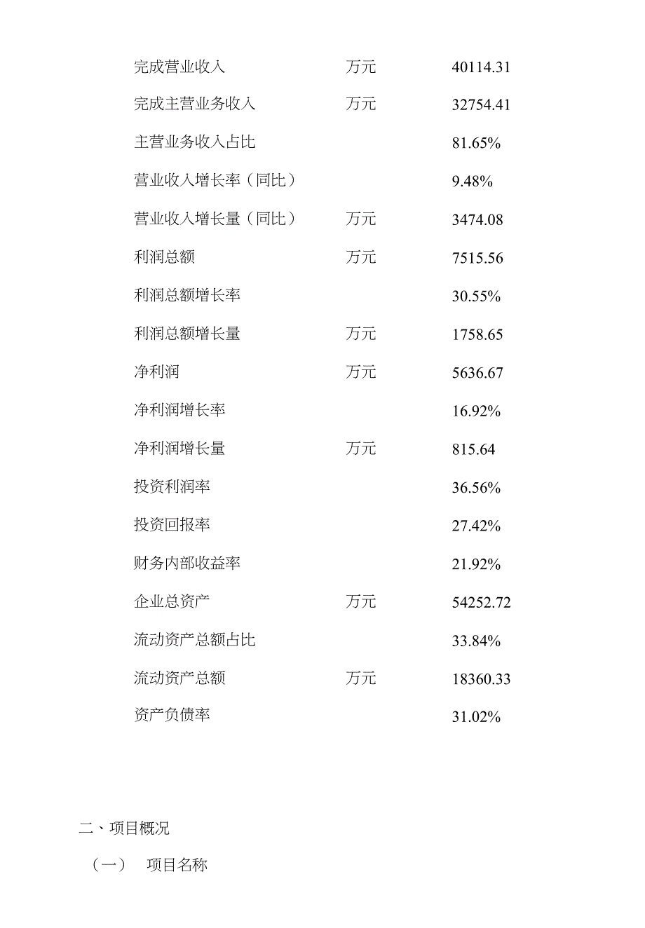 锂离子电池生产建设项目投资意向书_第2页