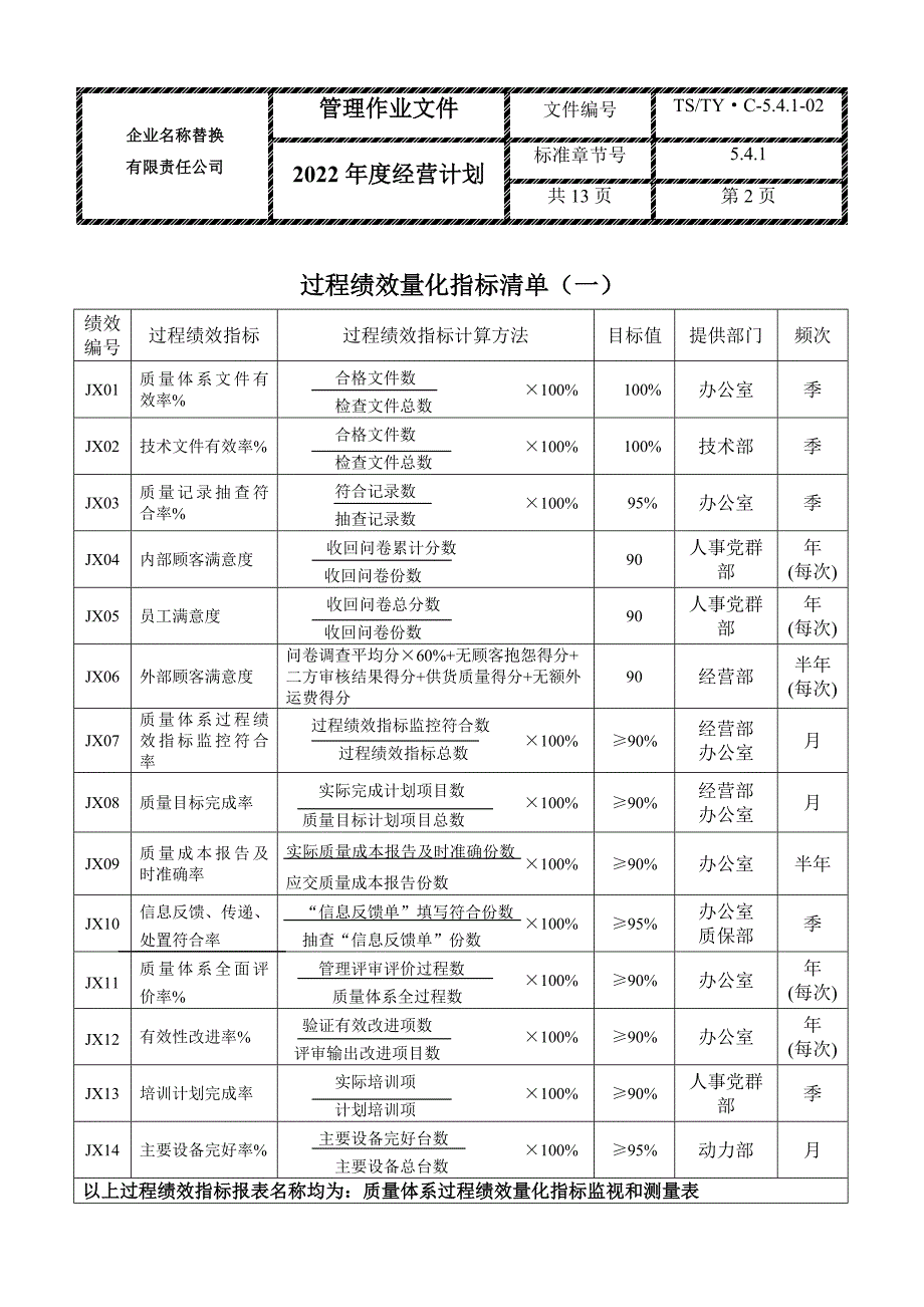 ISOTS169492016质量体系管理作业文件：公司和各部门年度经营计划_第4页