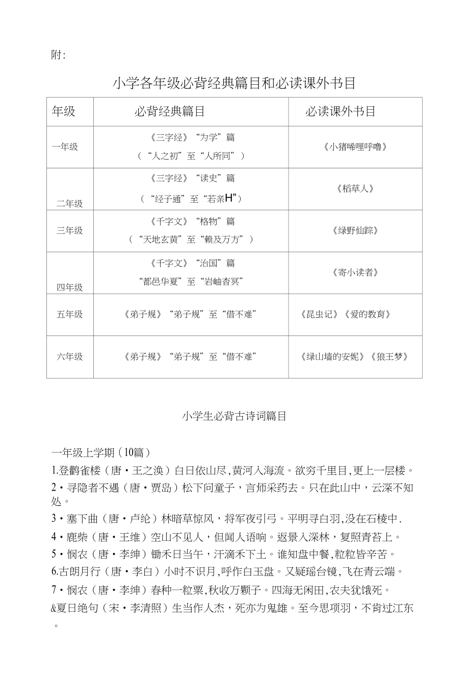 小学各年级必背经典篇目和必读课外书目_第1页