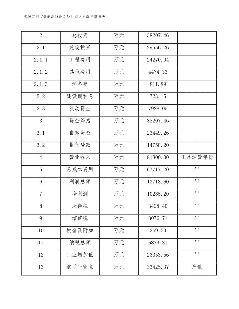 储能消防设备项目园区入驻申请报告_第5页