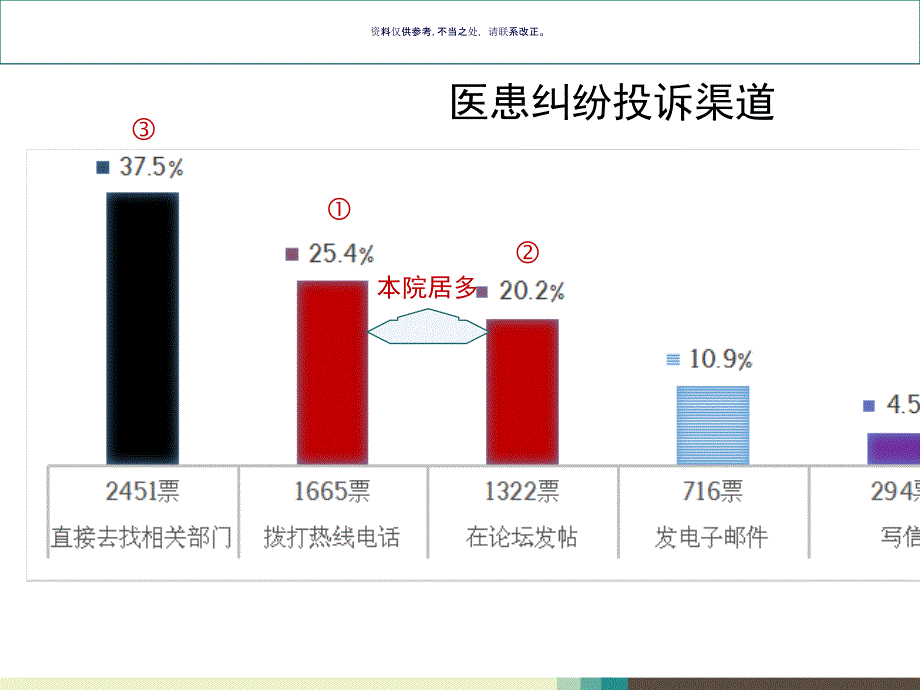 标准化沟通模式SBAR在临床护理中的应用教材课件_第3页