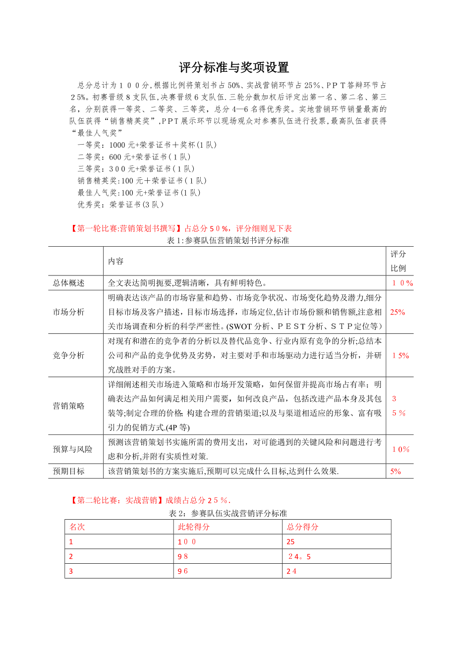 市场营销大赛评分标准与奖项设置【可编辑范本】_第1页