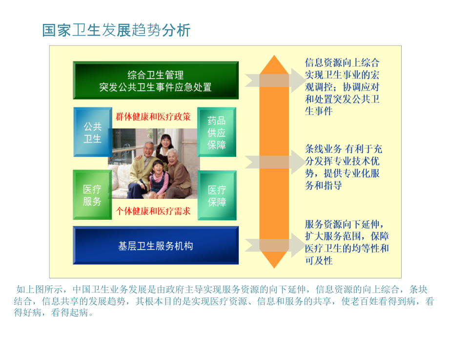 智慧医院信息化建设方案课件_第3页