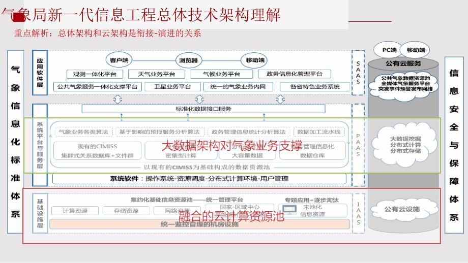 智慧气象大数据分析平台整体解决方案课件_第4页