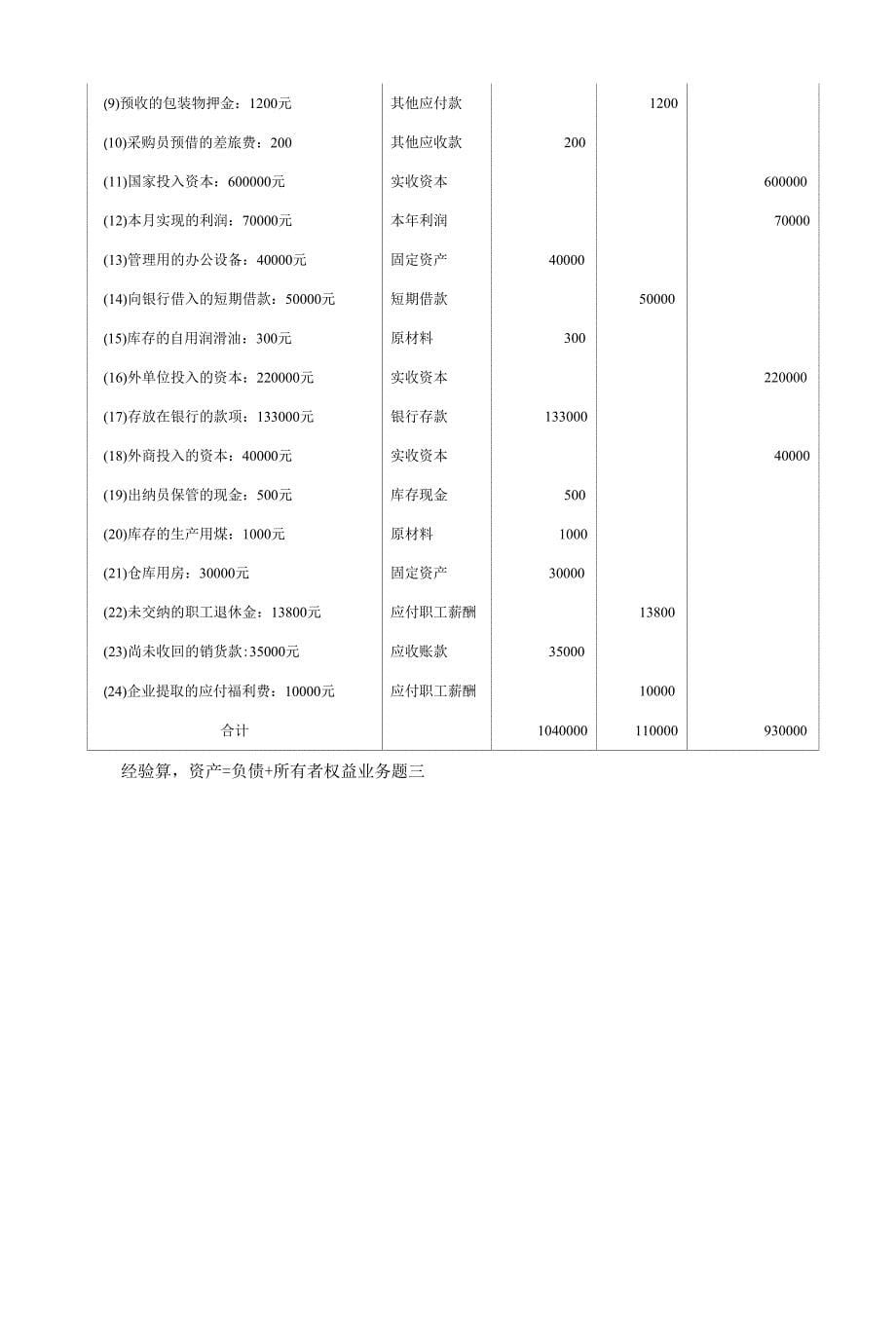 《基础会计学习指导、习题与实训》 课程标准 及 习题答案（王炜 第五版）_第5页