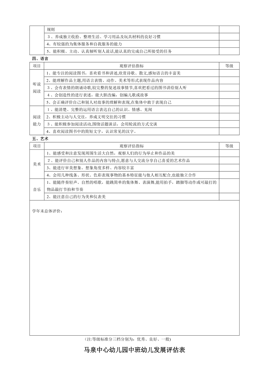 幼儿园大班幼儿发展评估表【可编辑范本】_第2页