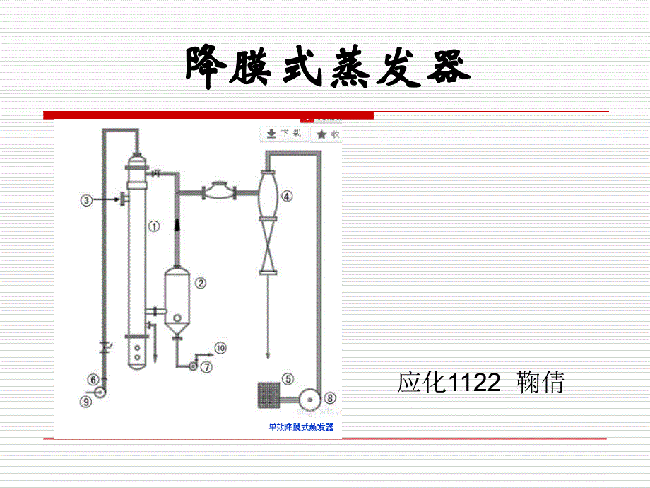 《降膜蒸发器》PPT课件_第1页