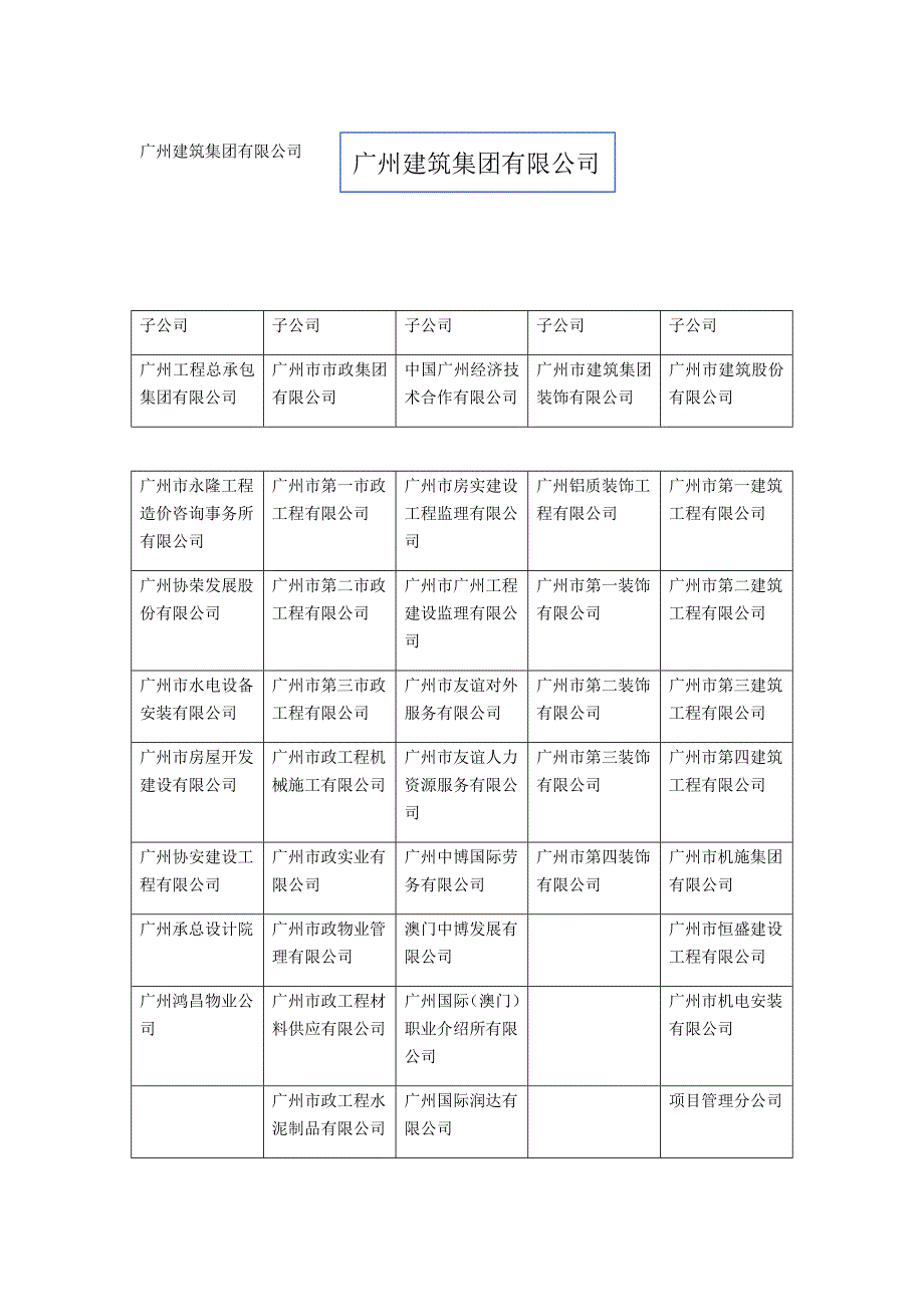 广州建筑股份有限公司组织架构【可编辑范本】_第1页