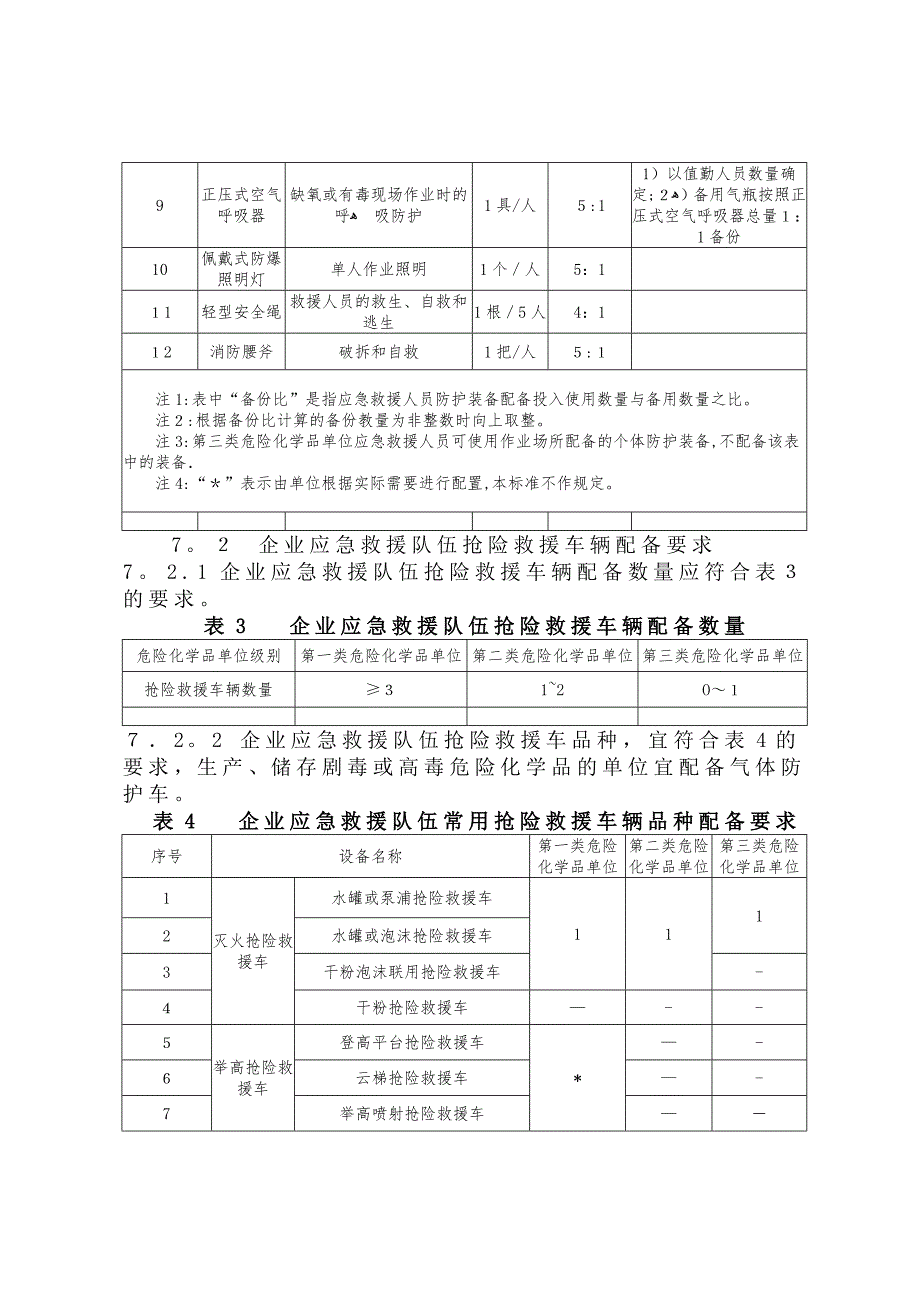 应急救援物资配备标准【可编辑范本】_第4页