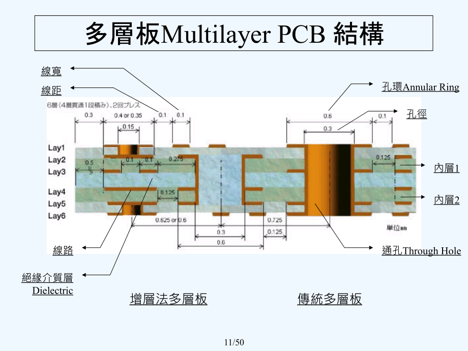 曝光原理与曝光机课件_第4页