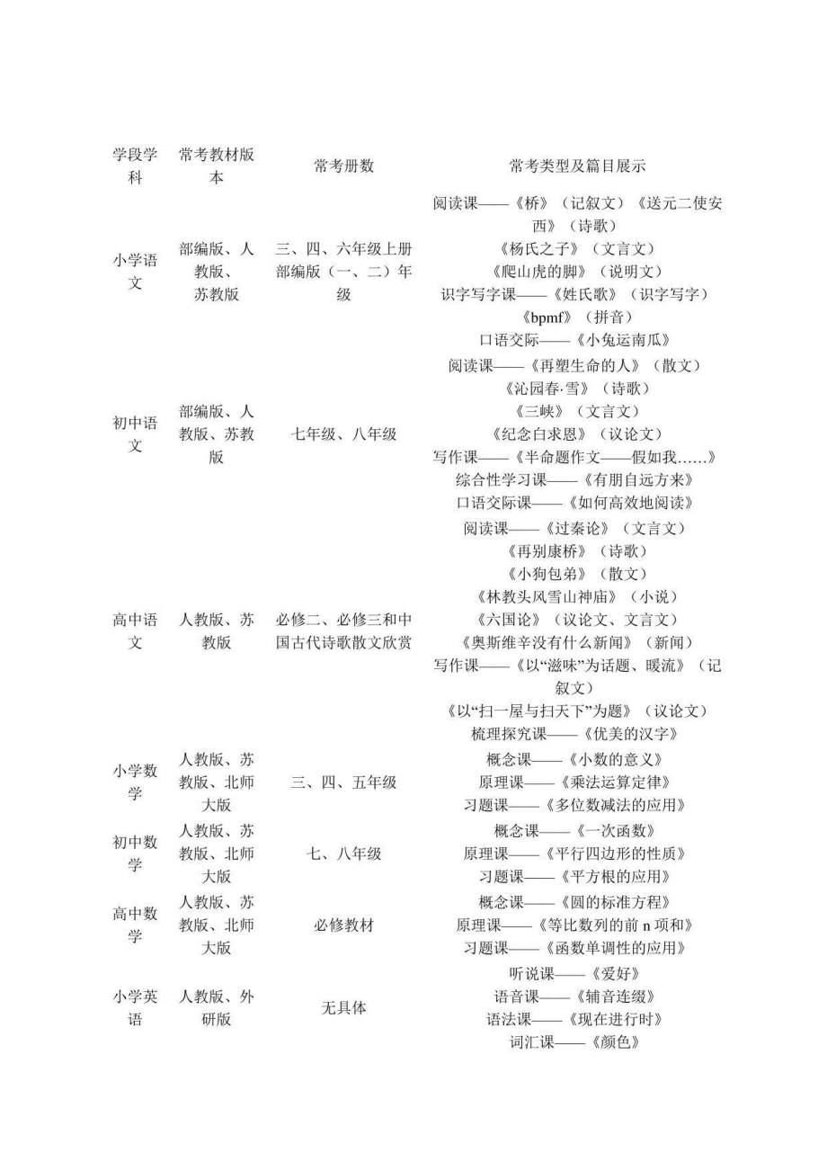 教资面试必学高频考题汇总_第1页