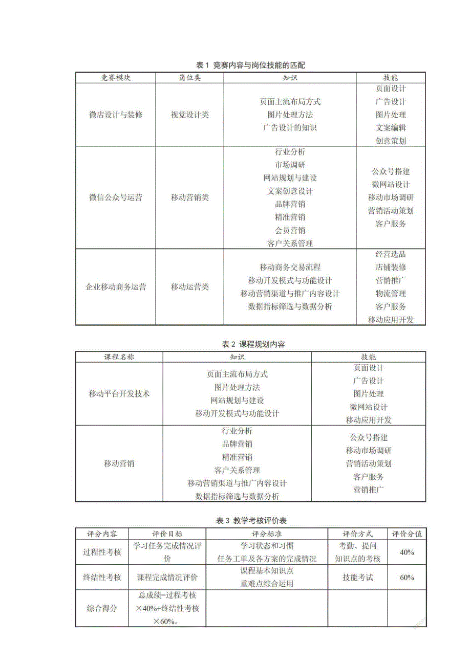 高职院校移动电子商务课程教学改革与实践研究_第2页