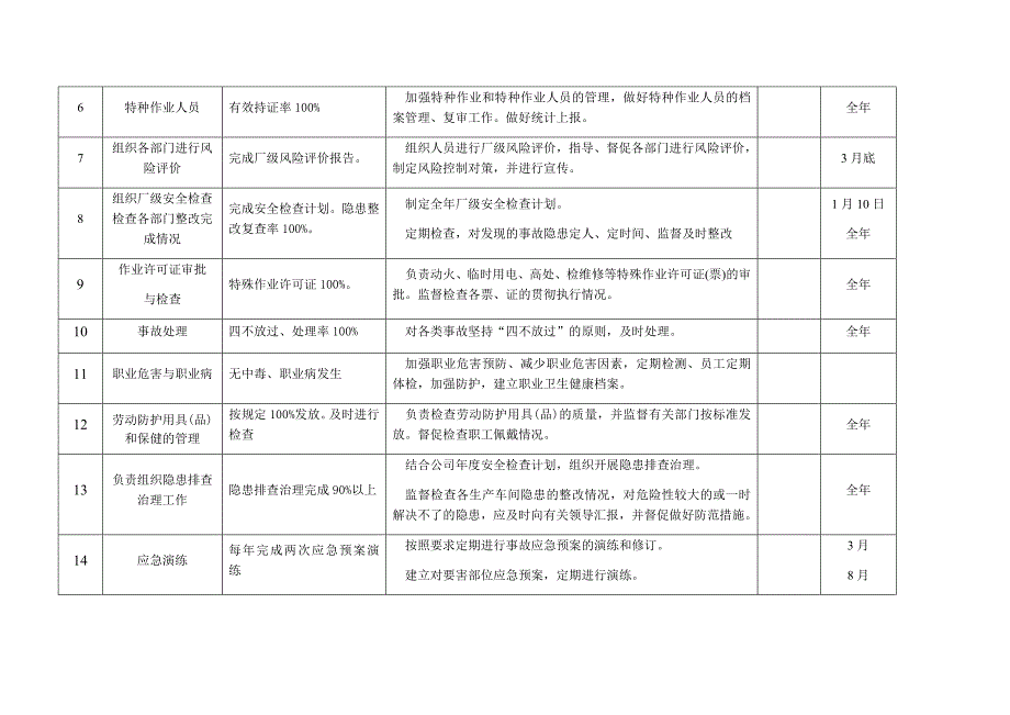 公司安管部安全目标工作计划措施_第2页