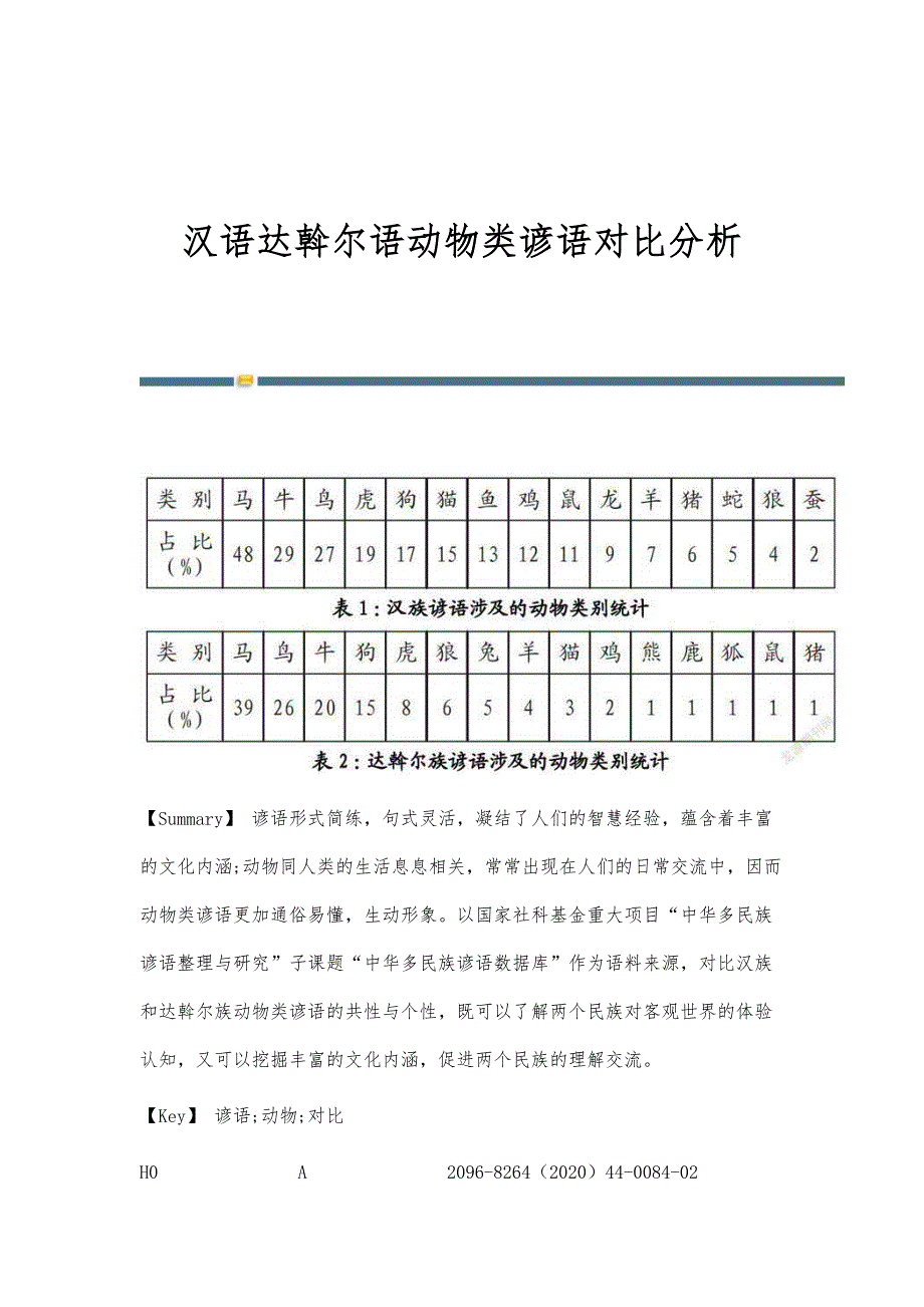 汉语达斡尔语动物类谚语对比分析_第1页
